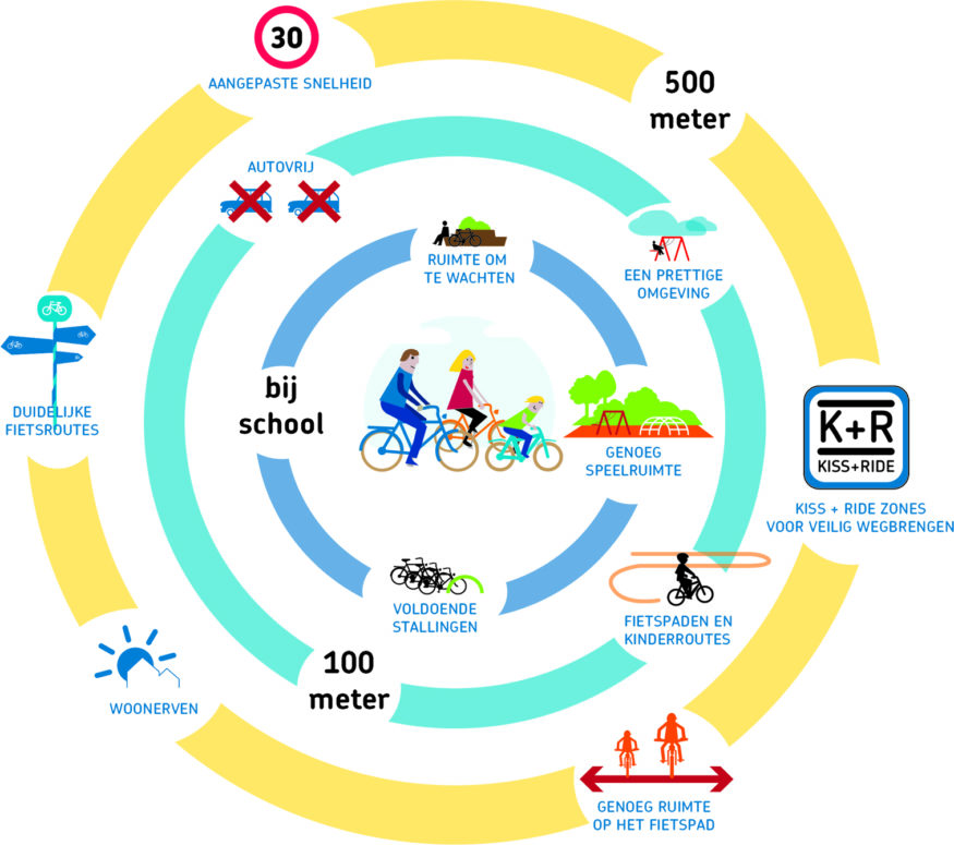 Veilige-schoolomgeving