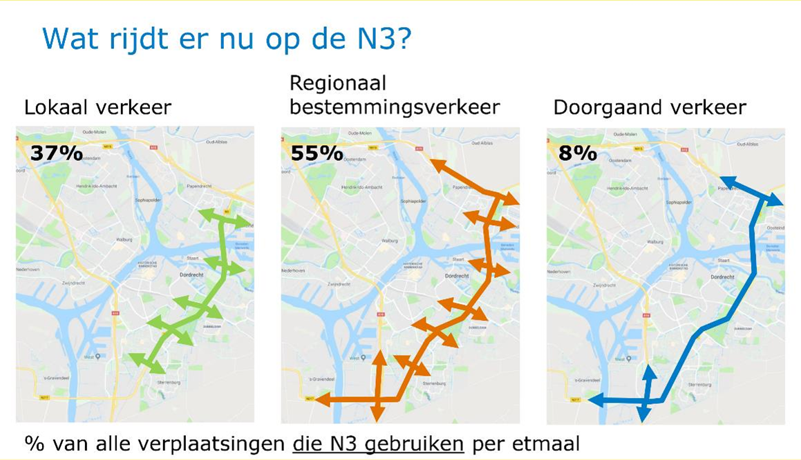 De ruggegraat van Dordrecht voor autmobilisten.