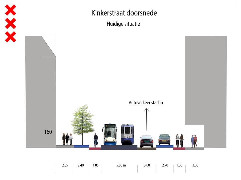 Kink_dwarsprofiel huidige situatie